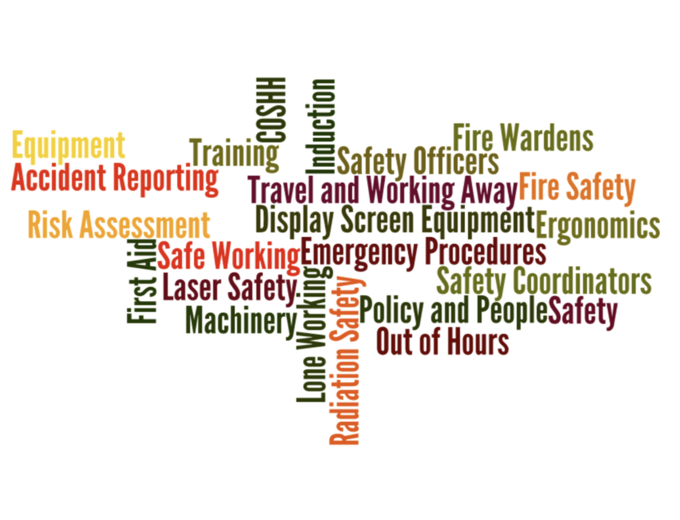safety topics